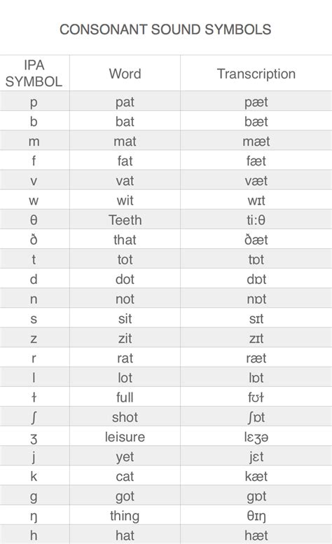 Click here to learn phonetics from the Mockingbird. . Italian ipa translator